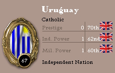 Uruguay at the start