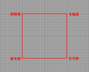 Détail des coordonnées d'un cube