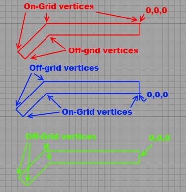 Exemple des différentes situations des vertices sur et hors de la grille