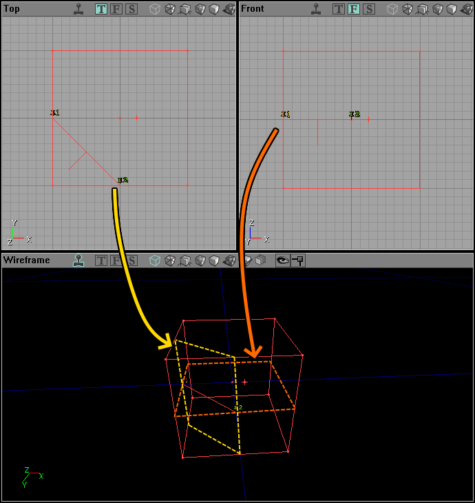 Ligne de coupe avec deux possibilits