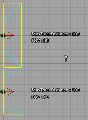 Distance d'affichage selon le FOV