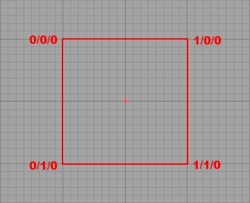 Vertice coordinates, detailed