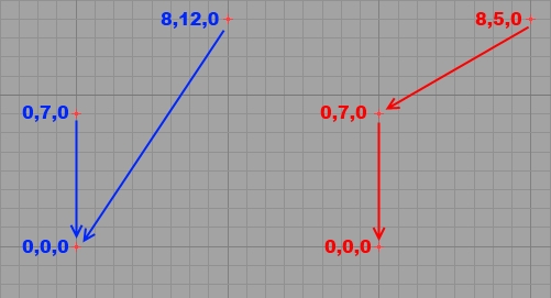 Absolute vs. Relative coordinates