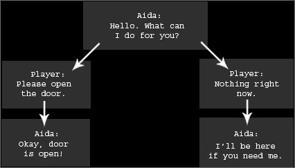 flowchart